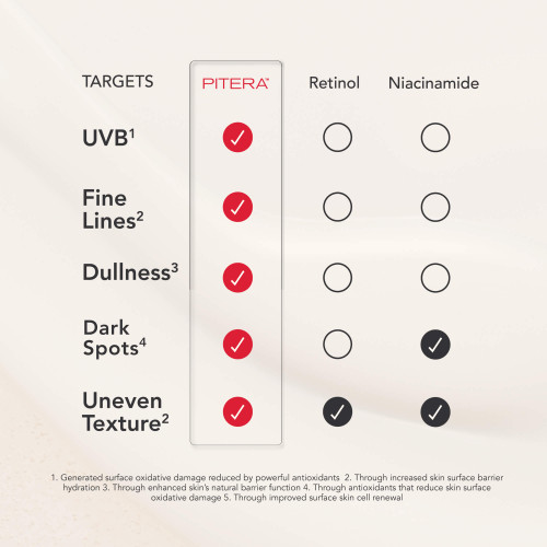 SK-II First Experience Kit with facial treatment essence, facial treatment clear lotion, and a facial treatment mask slider4 