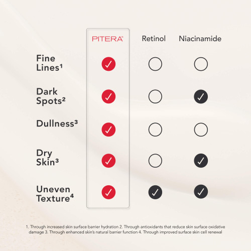 SK-II Facial Treatment Mask: Skin care sheet serum mask for dullness, dryness, and uneven skin tone slider2